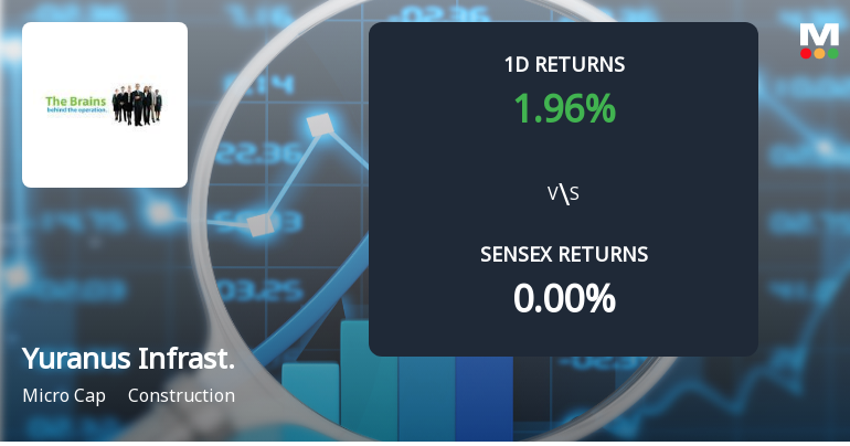 Yuranus Infrastructure Surges with Unprecedented Buying Interest, Eyeing Multi-Day Upper Circuit