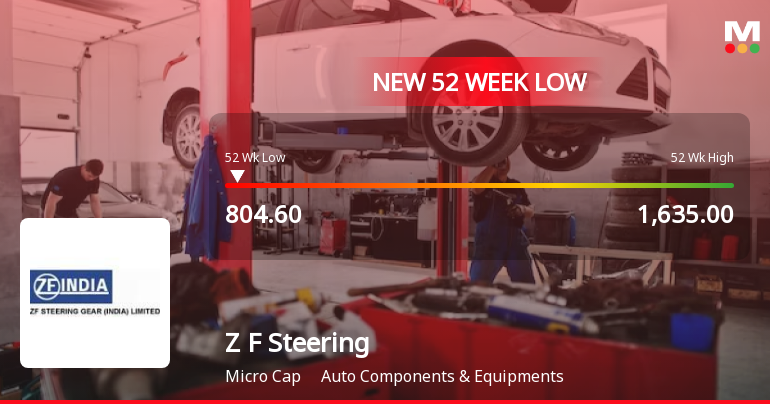 Z F Steering Gear (India) Stock Hits 52-Week Low at Rs.804.6 Amidst Prolonged Downtrend