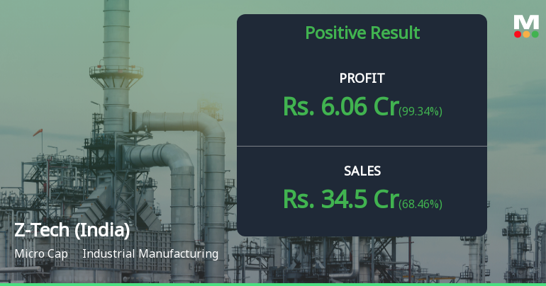 Z-Tech (India) Q2 FY26: Profit Surge Masks Valuation Concerns Amid Technical Weakness