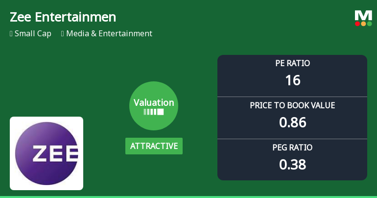 Zee Entertainment Adjusts Valuation Grade Amidst Competitive Media Landscape Challenges