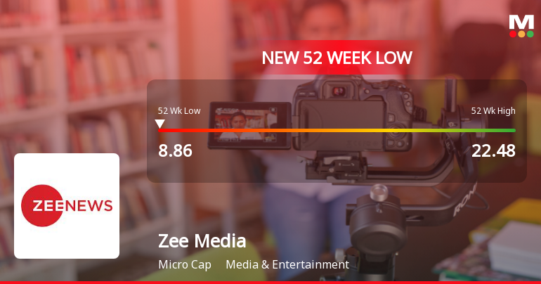 Zee Media Corporation Stock Hits 52-Week Low at Rs.8.86 Amid Market Pressure