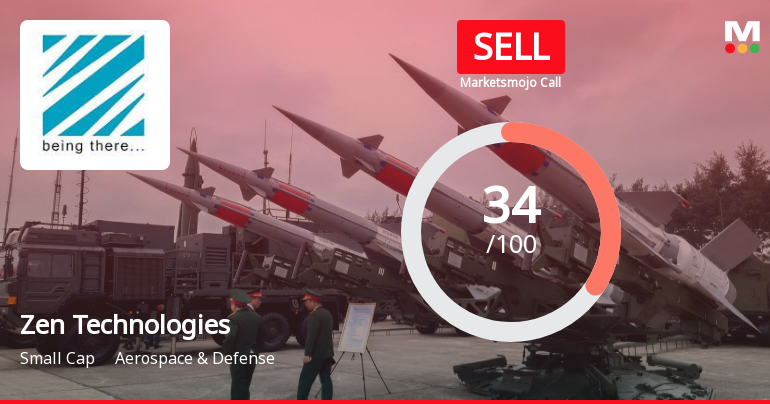 Zen Technologies Faces Mixed Signals Amid Declining Sales and Technical Adjustments