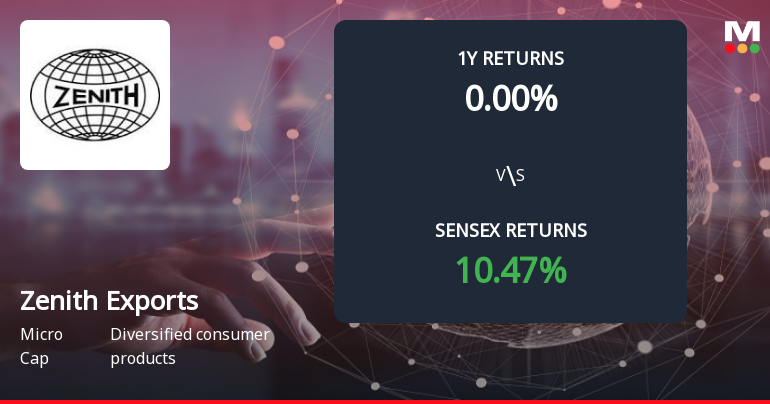 Zenith Exports Forms Death Cross, Signalling Potential Bearish Trend