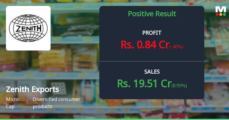 Zenith Exports Ltd: Struggling Micro-Cap Faces Persistent Profitability Challenges
