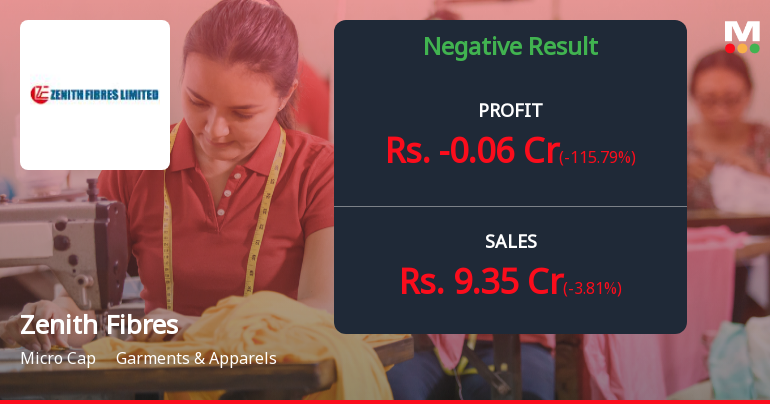 Zenith Fibres Q2 FY26: Slips Into Loss as Operating Margins Collapse