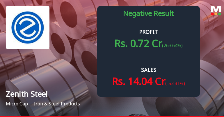 Zenith Steel Pipes Q2 FY26: Operational Losses Deepen Despite Other Income Cushion