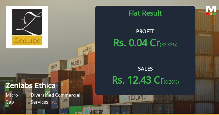 Zenlabs Ethica Q2 FY26: Struggling Micro-Cap Pharma Marketer Faces Margin Pressure and Valuation Concerns