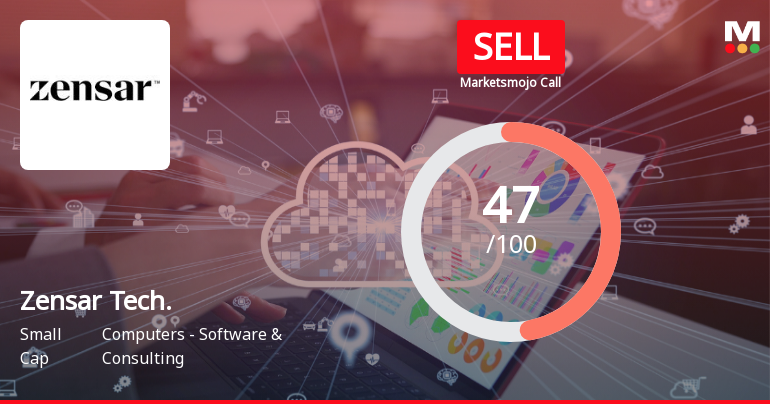 Zensar Technologies Faces Bearish Outlook Despite Strong Financial Performance and Low Debt