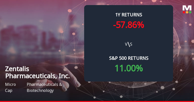 Zentalis Pharmaceuticals Forms Death Cross, Signaling Bearish Trend Ahead