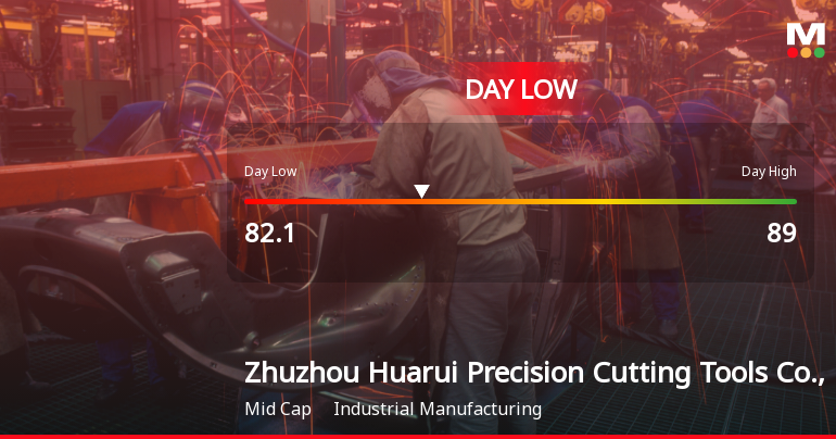 Zhuzhou Huarui Stock Hits Day Low of CNY 82.10 Amid Price Pressure