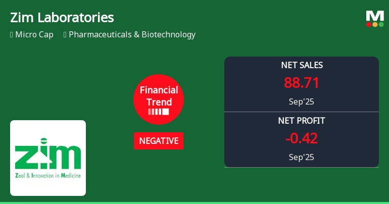 Zim Laboratories Faces Financial Challenges Amidst Mixed Market Performance Trends