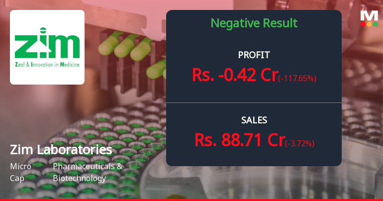 Zim Laboratories Q2 FY26: Losses Deepen Amid Revenue Recovery