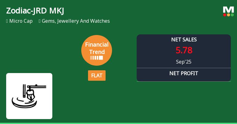 Zodiac-JRD MKJ Faces Sales Decline Amidst Profitability Gains and Market Challenges