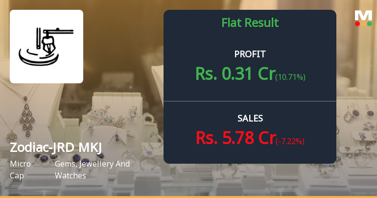 Zodiac-JRD-MKJ Q2 FY26: Profitability Surge Masks Deeper Revenue Concerns
