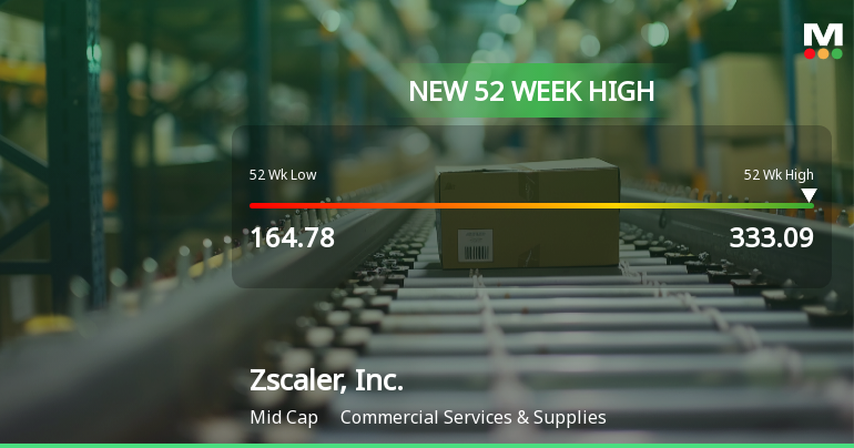 Zscaler, Inc. Hits New 52-Week High at USD 333.09