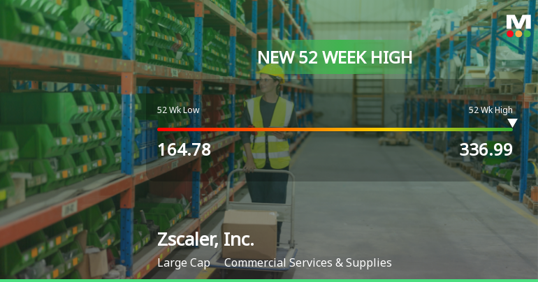Zscaler, Inc. Hits New 52-Week High at USD 336.99