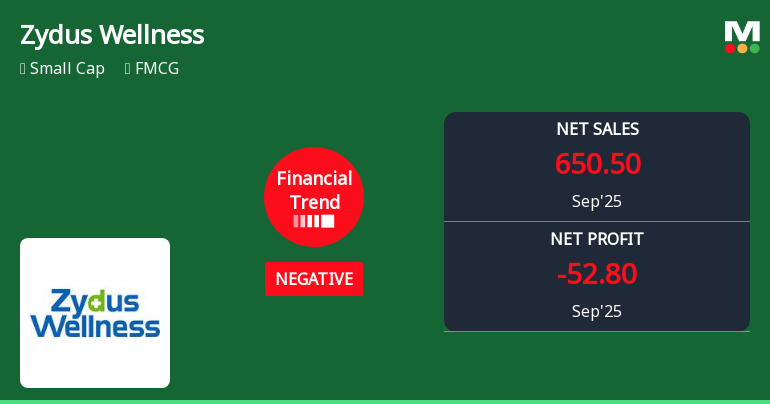 Zydus Wellness Faces Financial Challenges Amidst Strong Cash Flow and Dividend Performance