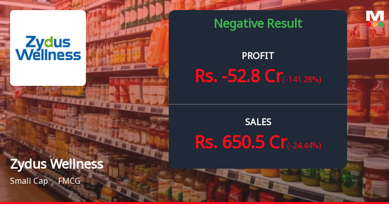 Zydus Wellness Q2 FY26: Sharp Loss Raises Red Flags Despite Strong H1 Revenue Growth