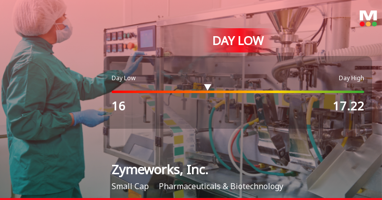 Zymeworks Stock Hits Day Low of $16 Amid Price Pressure