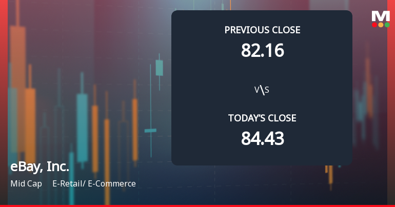 eBay Faces Weak Start with 14.52% Gap Down Amid Market Concerns