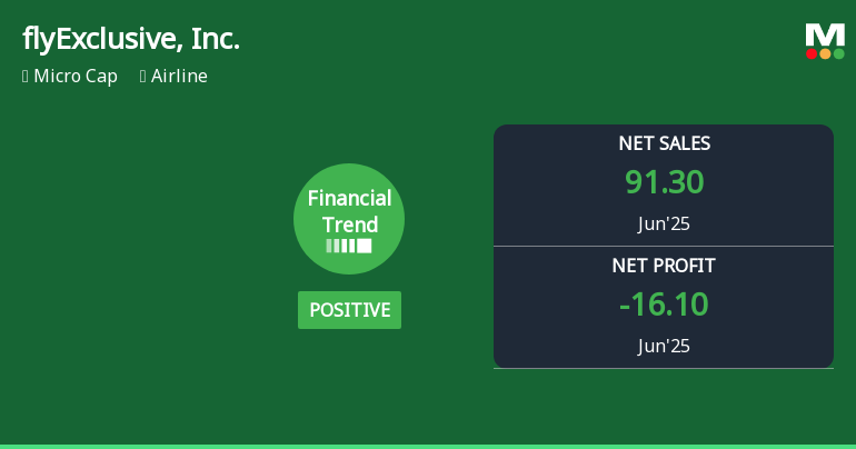 flyExclusive, Inc. Experiences Revision in Its Stock Evaluation Amid Financial Trend Adjustments