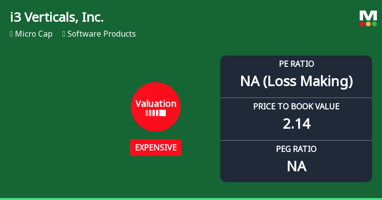 i3 Verticals, Inc. Experiences Revision in Its Stock Evaluation Amid Mixed Performance