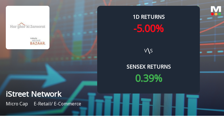 iStreet Network Faces Intense Selling Pressure Amid Consecutive Losses