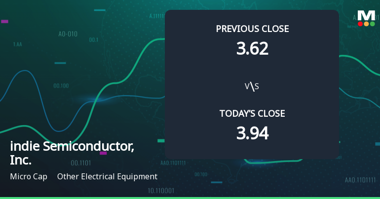 indie Semiconductor Opens with 6.51% Gain Amid Broader Market Decline