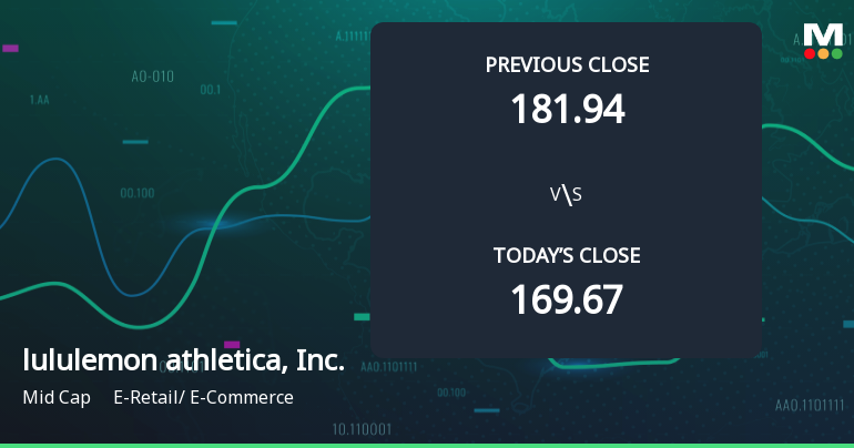 Lululemon Stock Opens with 4.91% Gain, Outperforming S&P 500's 0.91% Increase