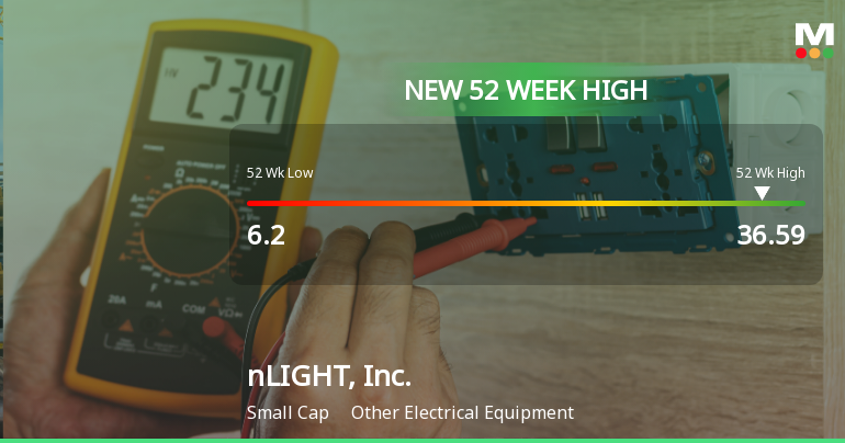 nLIGHT, Inc. Hits New 52-Week High at $36.59, Up 183% Year-Over-Year