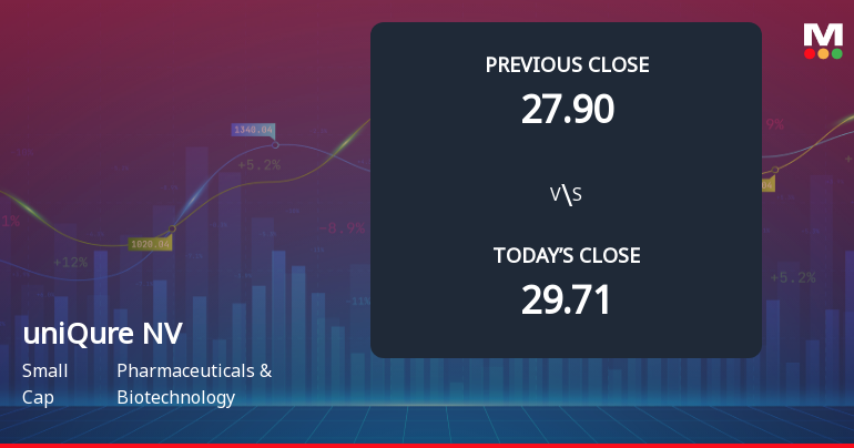 uniQure NV Faces Weak Start with 5.08% Gap Down Amid Market Concerns