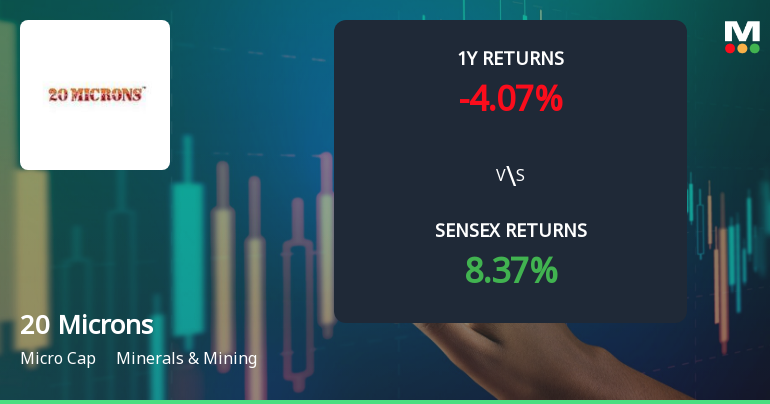 20 Microns Technical Momentum Shift Signals Mixed Market Sentiment