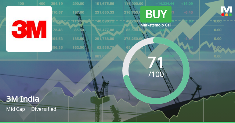 3M India Sees Shift in Market Assessment Amid Strong Financial and Technical Signals