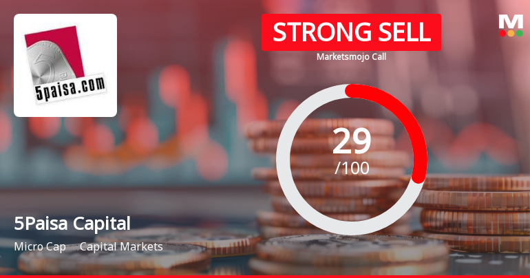 5Paisa Capital Faces Challenging Market Conditions Amid Revised Evaluation Metrics