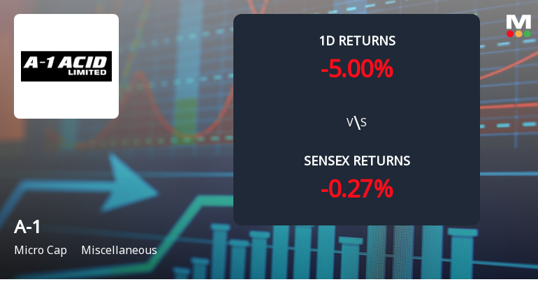 A-1 Ltd Faces Intense Selling Pressure Amid Consecutive Losses and Lower Circuit