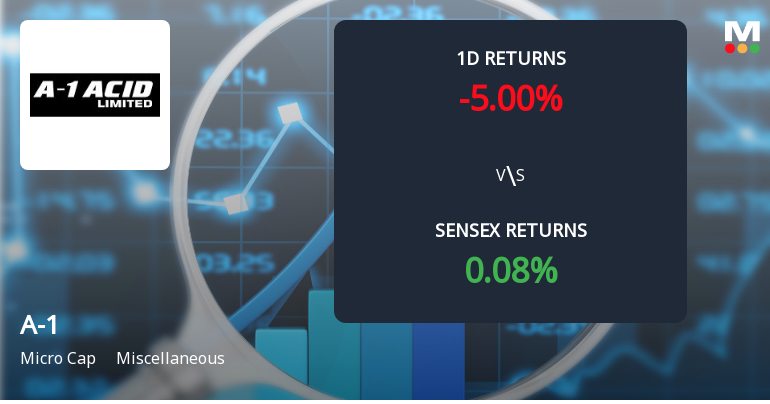 A-1 Ltd Faces Intense Selling Pressure Amid Consecutive Losses
