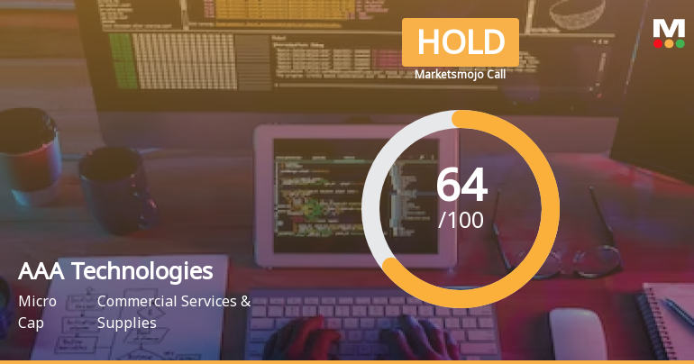 AAA Technologies Sees Revision in Market Evaluation Amid Mixed Financial Signals