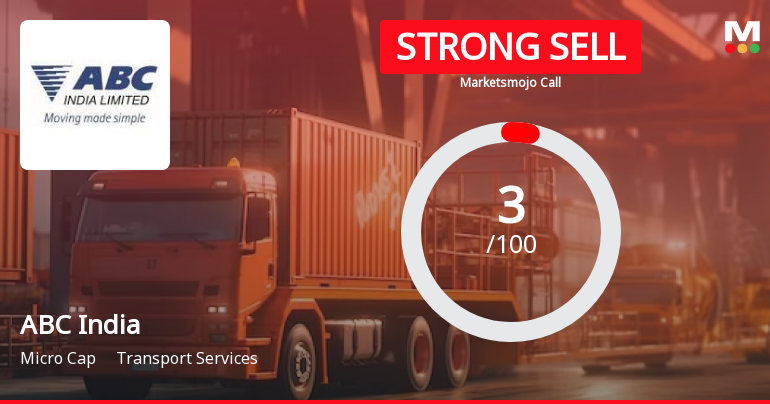 ABC India Sees Revision in Market Assessment Amid Challenging Financials