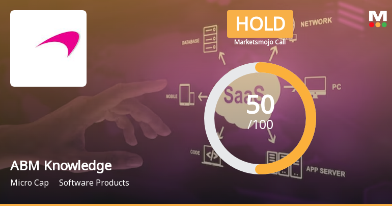 ABM Knowledge Sees Revision in Market Assessment Amid Mixed Financial Signals