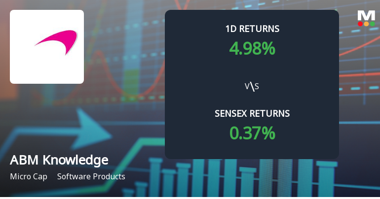 ABM Knowledgeware Surges with Unprecedented Buying Interest, Eyes Multi-Day Upper Circuit