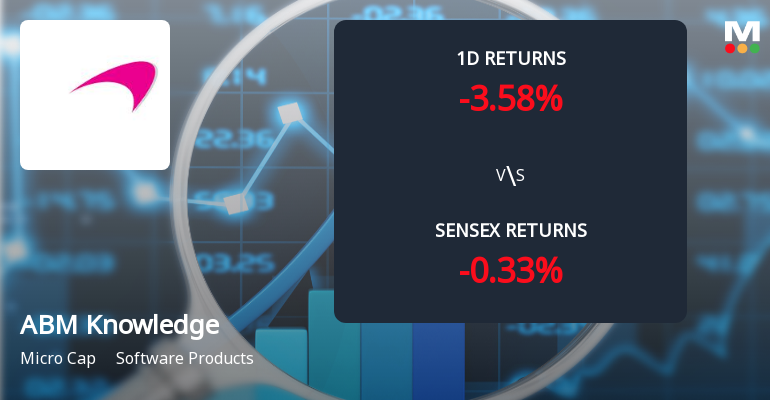 ABM Knowledgeware Faces Intense Selling Pressure Amid Consecutive Declines
