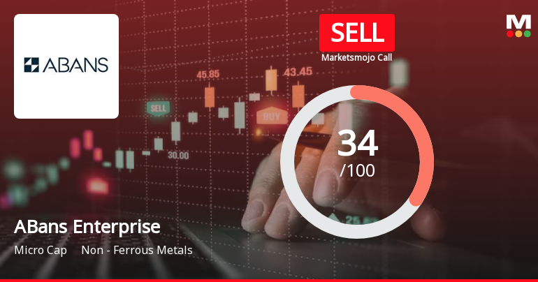 ABans Enterprise Sees Revision in Market Evaluation Amidst Challenging Fundamentals