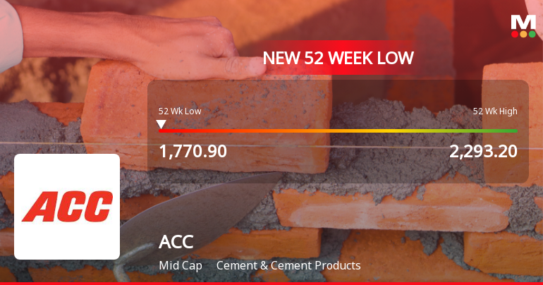 ACC Stock Falls to 52-Week Low of Rs.1770.9 Amidst Market Headwinds