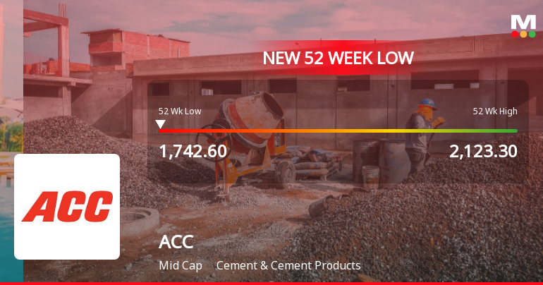 ACC Stock Falls to 52-Week Low of Rs.1742.6 Amid Market Headwinds
