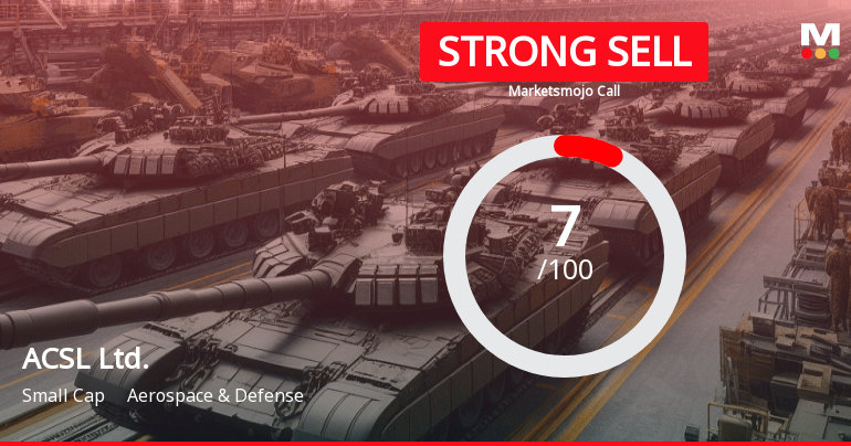 ACSL Ltd. Faces Downgrade Amid Significant Financial Challenges and Mixed Technical Indicators