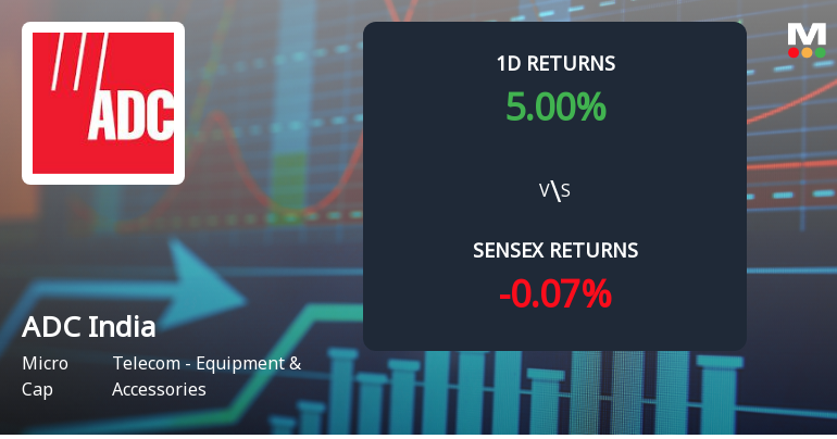 ADC India Communications Surges with Unprecedented Buying Interest, Eyeing Multi-Day Upper Circuit
