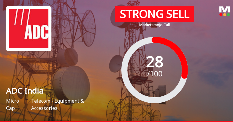 ADC India’s Evaluation Revised Amidst Challenging Financial and Market Conditions