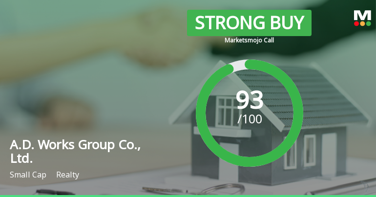 A.D. Works Group Adjusts Evaluation Amid Mixed Technical Indicators and Strong Valuation Metrics