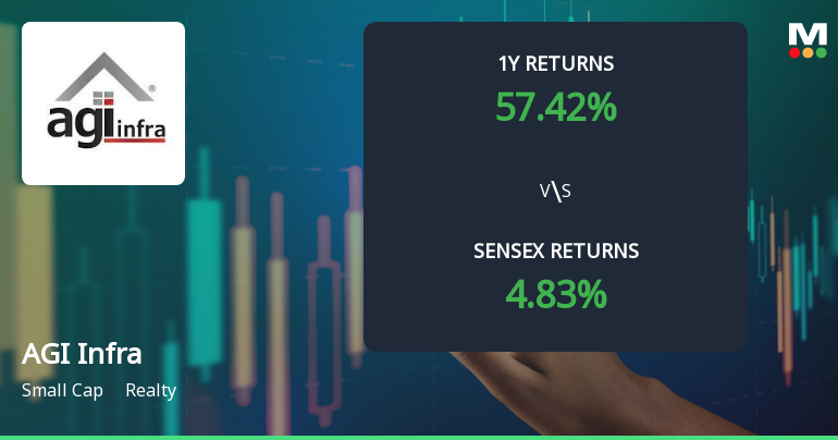 AGI Infra Exhibits Bullish Momentum Amid Technical Parameter Revisions
