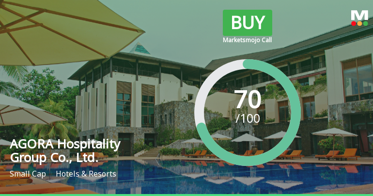 AGORA Hospitality Group Adjusts Valuation Metrics Amid Evolving Financial Landscape